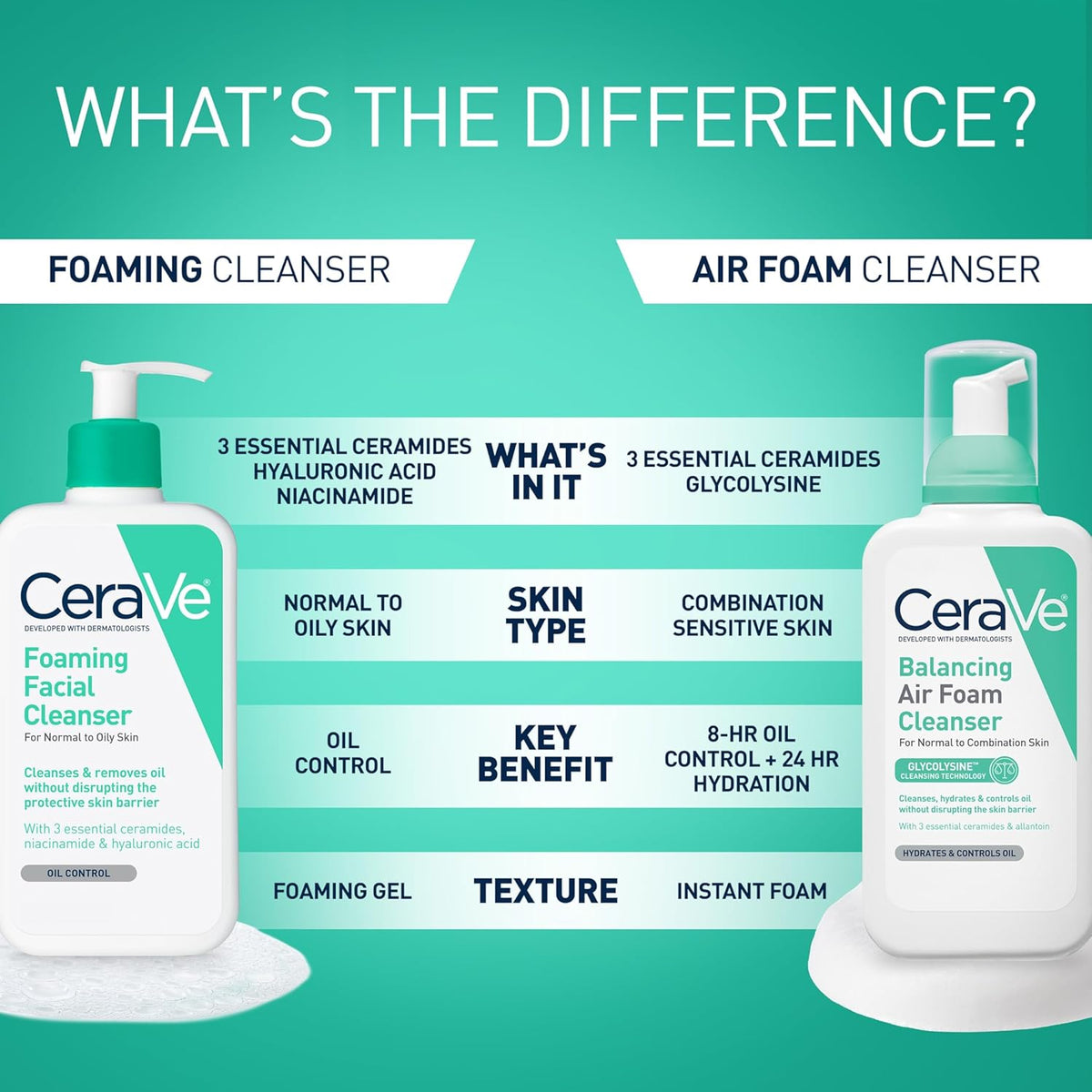 Foaming Facial Cleanser, Gentle Cleanser for Oily Skin, 19Oz